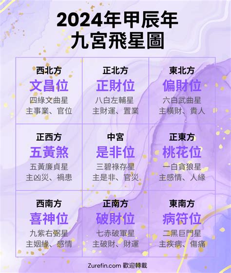 2024年煞方位|2024甲辰年，你應該知道的風水要點